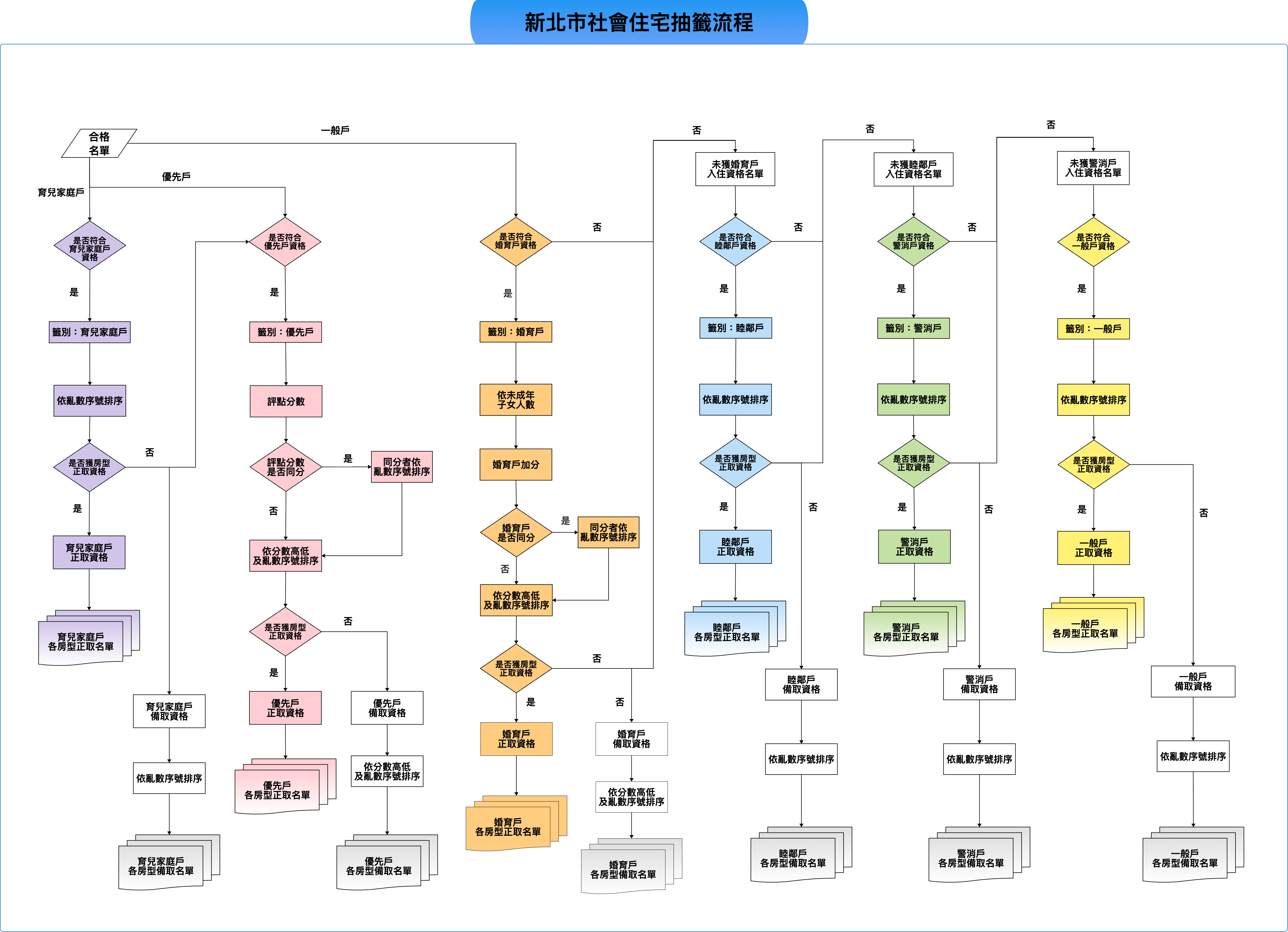 抽籤順序
